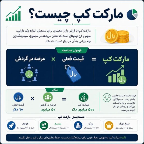 تعریف دقیق تحلیل تکنیکال