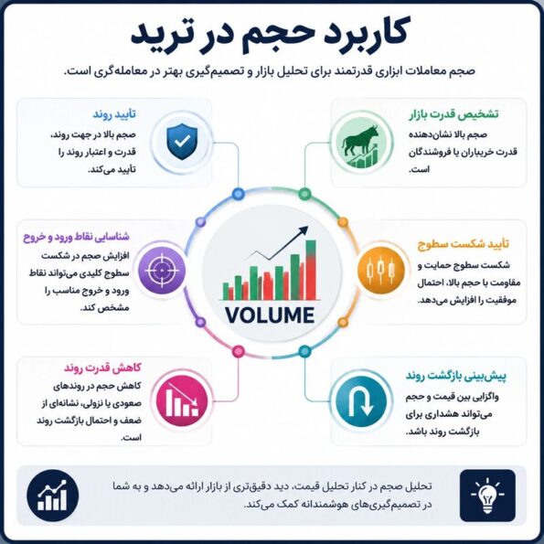 تحلیل تکنیکال برای چه کسانی مناسب است؟